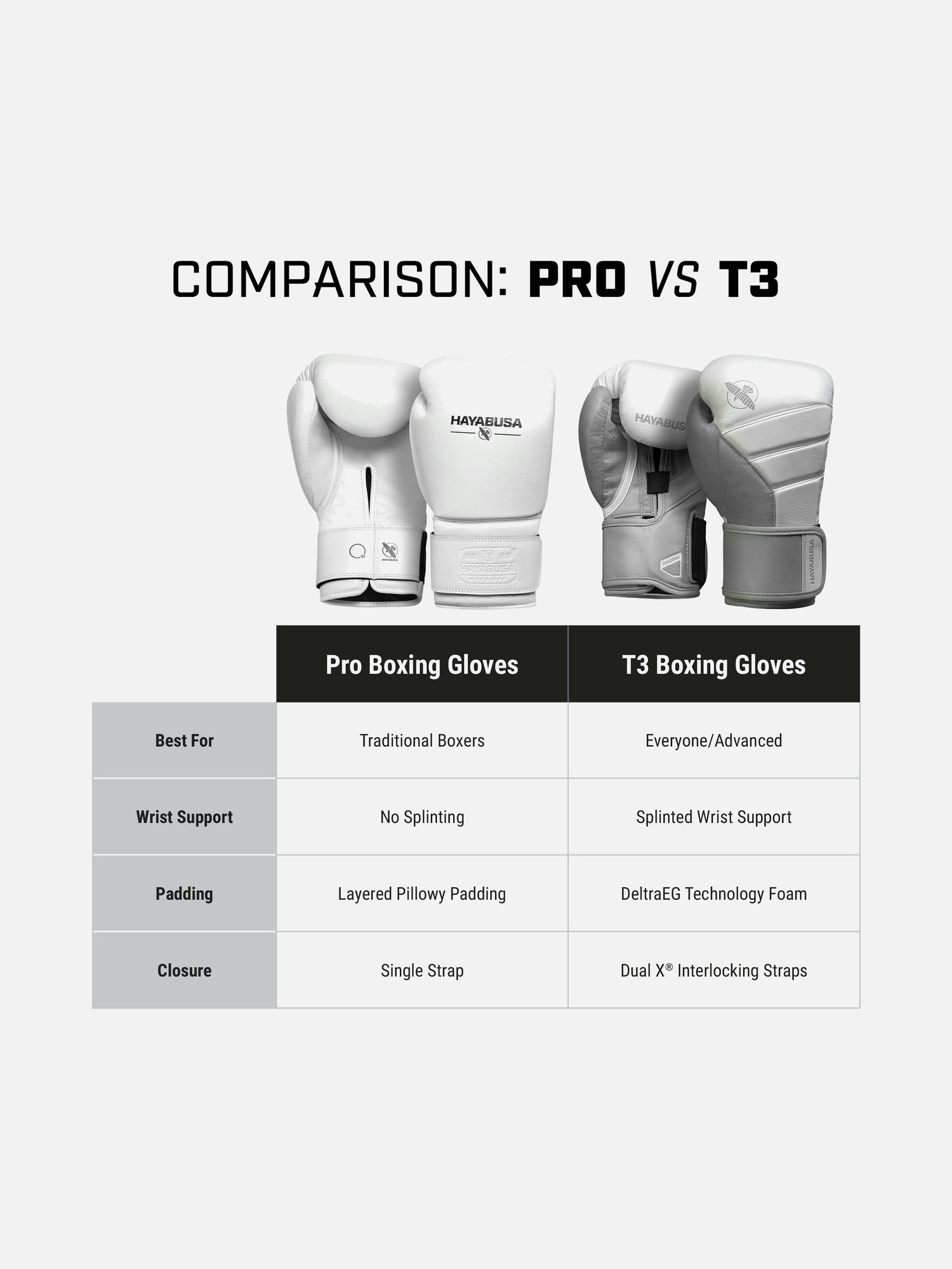 Gants de boxe Hayabusa Pro – Blanc
