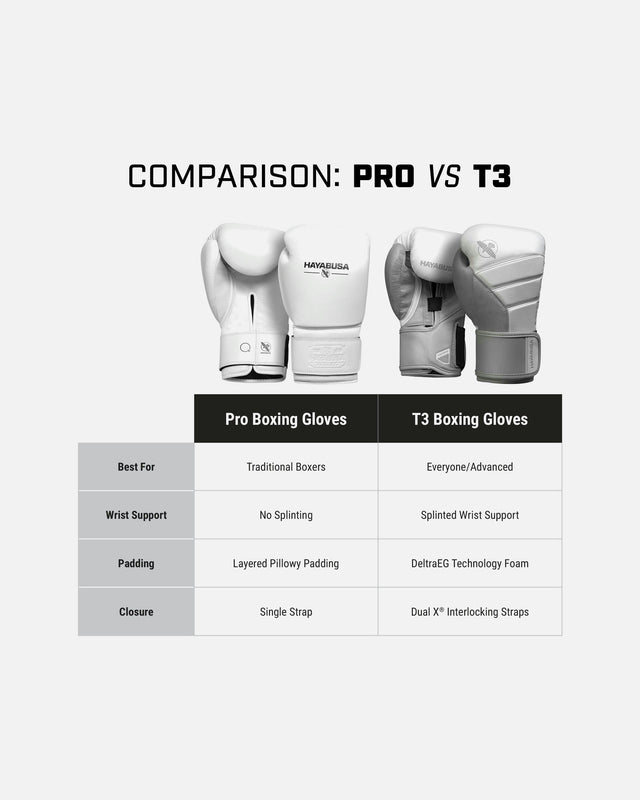 Gants de boxe Hayabusa Pro – Blanc
